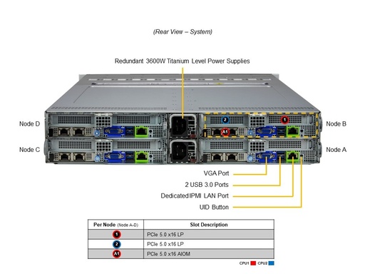 [SYS-222BT-HNC8R] X14DBT-B,CSE-217BQ2-R3K60P,SCC-P6N6SGH-B1,SCC-B8SB80-B1