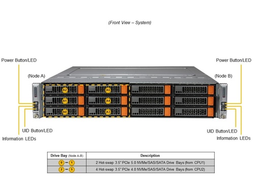 [SYS-622BT-DNC8R] [NR]X14DBT-B,CSE-827BD2-R2K22P,SCC-P6N6SGH-B2,SCC-B8SB80-B1