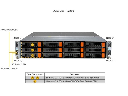 [SYS-622BT-HNC8R] [NR]X14DBT-B,CSE-827BQ2-R3K60P,SCC-P6N6SGH-B1,SCC-B8SB80-B1