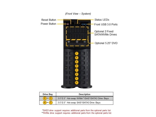 [SYS-741P-TR] X13DEI, CSE-745BTS-R1K23BP,X13 Mainstream 4U 1G