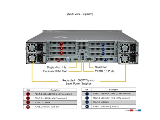 [SYS-241E-TNRTTP] X13QEH+, CSE-218HTS-R3K2AWP