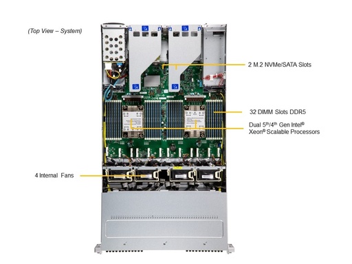 [SSG-221E-NE324R] CSE-236E3-R2K08P: X13DSF-A