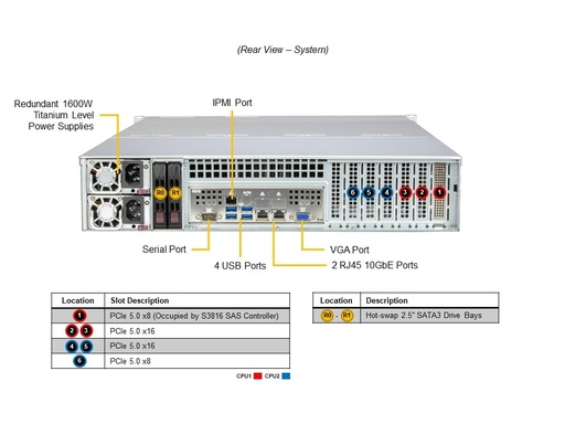 [SSG-621E-ACR16L] X13 SSG 2U16 Bay: X13DEI-T, CSE-826BTS-R1K62LPBP2, S3816