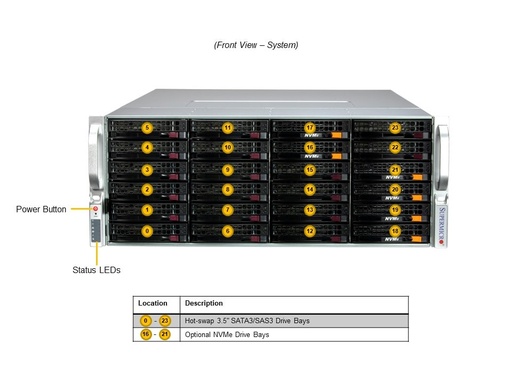 [SSG-641E-E1CR24L] X13 SSG 4U 24 Bay: X13DEI-T, CSE-846BTS-R1K23BP5, S3808