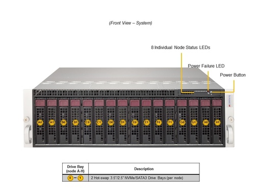 [SYS-530MT-H8TNR] 3U MicroCloud System, X12STD-F, 938NH-R2K04BP2