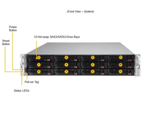 [SSG-520P-ACTR12H] SSG UP 2U X12SPI-TF, CSE-826BAC12-R802LPB,HF,RoHS