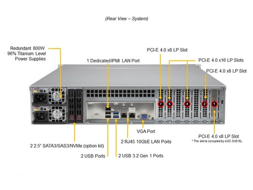 [SSG-520P-ACTR12L] SSG UP 2U X12SPI-TF, CSE-826BAC12-R802LPB,RoHS