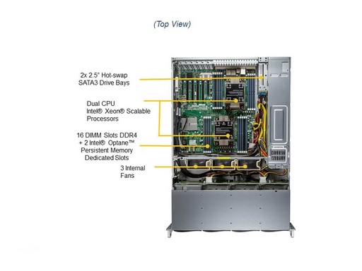 [SSG-620P-ACR12H] Standard Storage: X12DPI-NT6, CSV-826BTS-R1K23LPBP2, S39