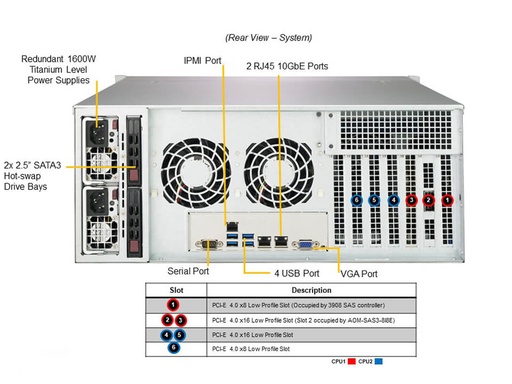 [SSG-640P-E1CR24H] Standard Storage:X12DPI-NT6,CSV-846BTS-R1K23BP4,S3908L