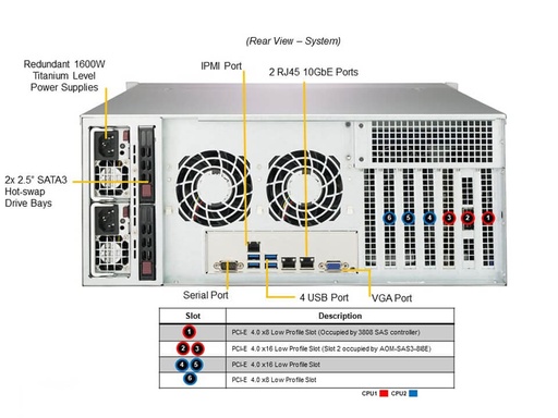 [SSG-640P-E1CR24L] Standard Storage: X12DPI-NT6, CSV-846BTS-R1K23BP4,S3808L