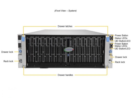 [SSG-640SP-DE1CR60] X12 Dual Node Twin 60-bay Storage Server