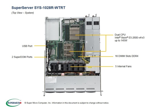 [SYS-1028R-WTRT] (EOL)X10DRW-iT, 116TQ-R706WB