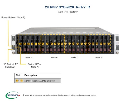 [SYS-2028TR-H72FR] (EOL)X10DRT-HIBFF, CSE-217HQ-R1K68BP, BPN-ADP-S2208L-H6iR