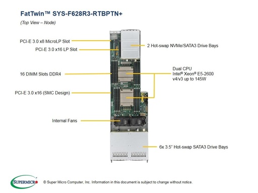 [SYS-F628R3-RTBPTN+] X10DRFR-NT, CSE-F424AS-R1K28BP, rear NVME drives