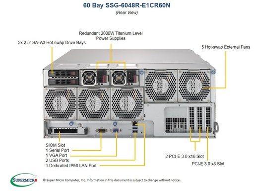 [SSG-6048R-E1CR60N] (EOL)X10DSC+, CES-946S