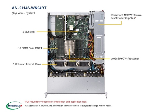 [AS -2114S-WN24RT] H12SSW-NTR, CSE-216BTS-R1K23WBP