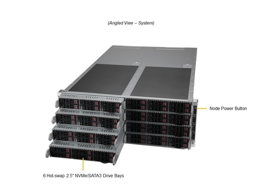 [AS -F1114S-RNTR] H12SSFR-AN6, CSE-F418BC3-R2k20BP, FT RIO 4U 8-Node UP