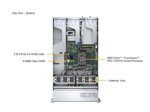 [AS -2115HV-TNRT] A+ 2U Remote Workstation (H13SRH, CSE-HS201-R000NP)