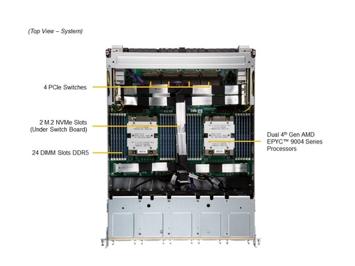 [AS -8125GS-TNMR2] H13DSG-OM, CSE-GP801TS-D2 for MI300X