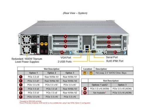 [SSG-521E-E1CR24H] MBD-X13SEDW-F, CSE-826S3TS-R1K62P1