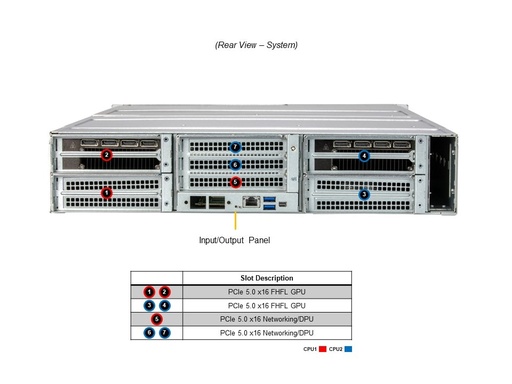 [SYS-221GE-NR] MBD-X13DEH-P 2U X13 4GPU GEN5 PCIE CSE-GP201TS-R000NP