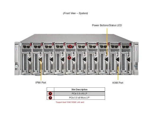 [AS -3015MR-H10TNR] [NR]3U MicroCloud System, H13SRE-F, CSE-MC301,RoHS