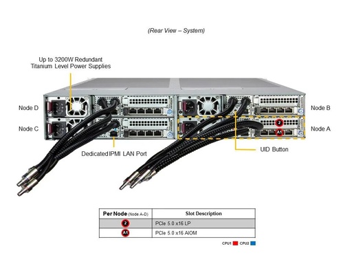 [SYS-222FT-HEA-LCC] [NR]X14 FlexTwin DP 2U4N Liquid Cool X14DBT-FAP; CSE-F214EC