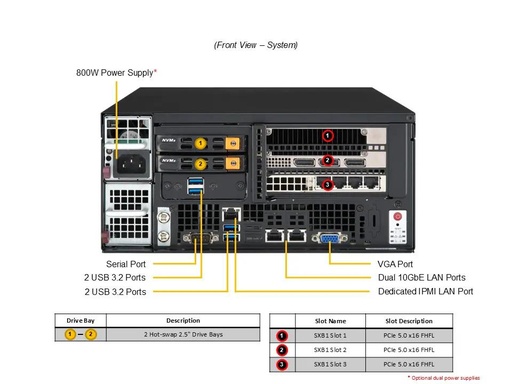 [SYS-E403-14B-FRN2T] [NR]CSE-E403BiF-000NDBP2 + X14SBW-TF,HF,RoHS