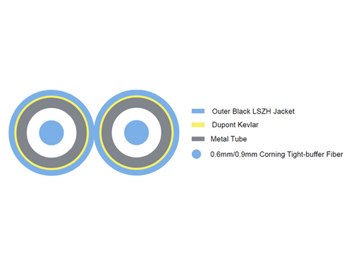 [ARMOS2LL-300M] LinkIT Fiberpatch armored OS2 LC/LC 30m