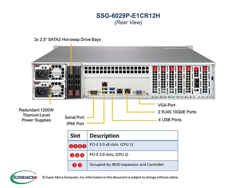 [SSG-6029P-E1CR12H] X11DPH-T, CSE-826BE1C4-R1K23LPB