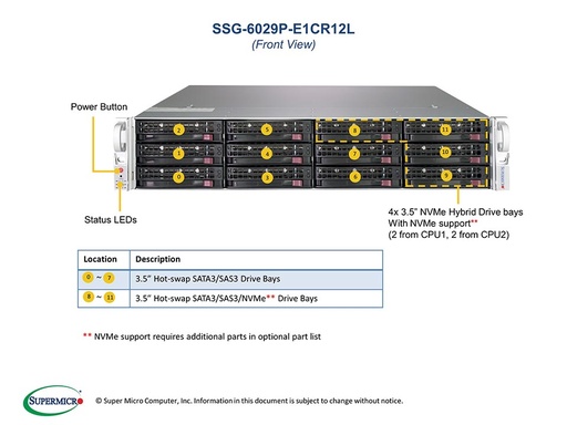 [SSG-6029P-E1CR12L] X11DPH-T, CSE-826BE1C4-R1K23LPB