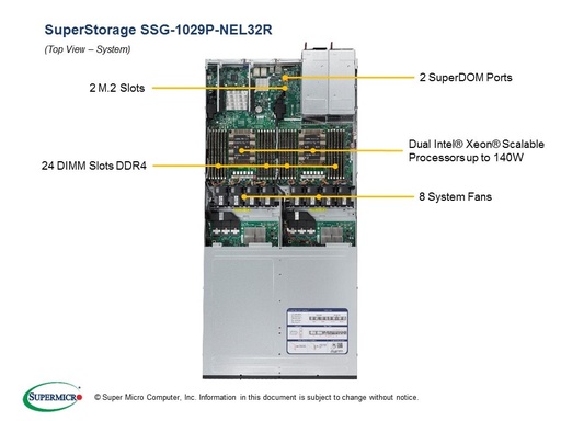 [SSG-1029P-NEL32R] 1U DP 32 EDSFF Long