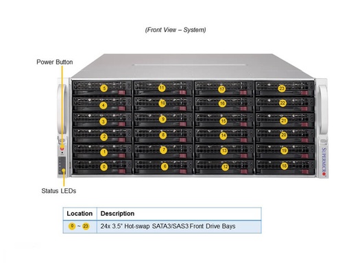 [SSG-640P-E1CR36L] Standard Storage:X12DPI-NT6,CSV-847BTS-R1K68LPBP4,S3808L