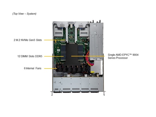 [AS -1115CS-TNR] CloudDC A+ Server AS -1115CS-TNR, H13SSW, CSE-LB16TS-R860AWP4,RoHS