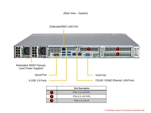 [AS -1015SV-WTNRT] H13SVW-NT, CSE-815BTS-R000WNP, PWS-861A-1R